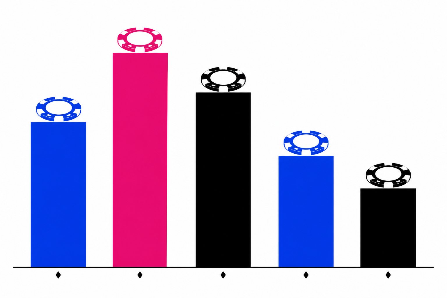 Flat illustration of a bar chart with casino chips resting on each bar